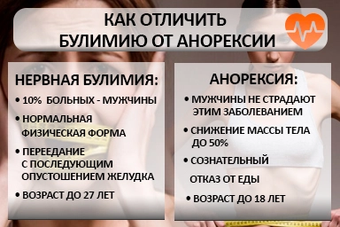 Лечение булимии в Панковке