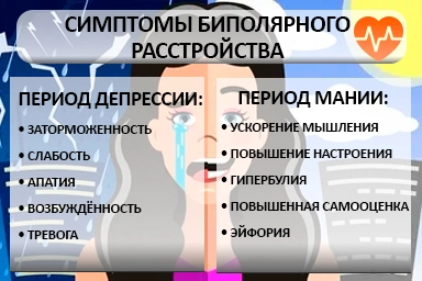 Лечение биполярного расстройства в Панковке