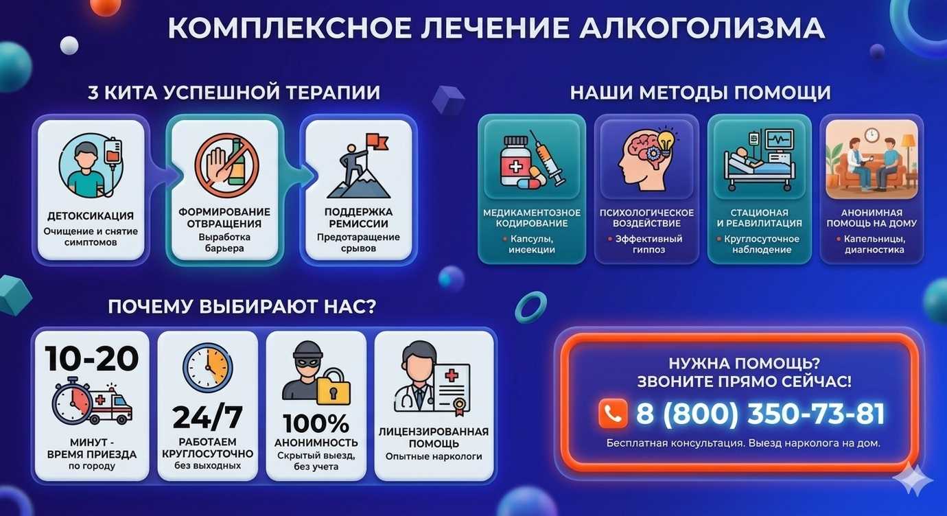 Инфографика о методах лечения алкоголизма в Панковке: детоксикация, кодирование и анонимная помощь на дому от клиники Похмельная служба.